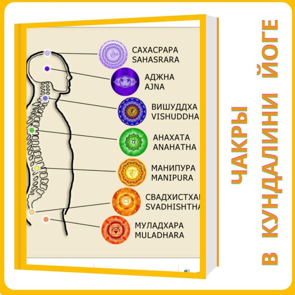 Чакры в Кундалини Йоге